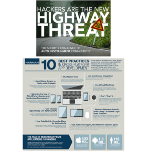 content creation marketing for Harman by Mastermind Marketing in Atlanta, GA